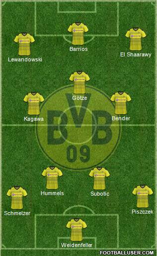 Borussia Dortmund Formation 2011