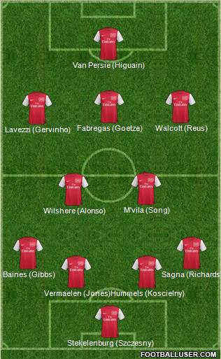 Arsenal Formation 2011