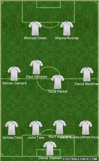 England Formation 2011