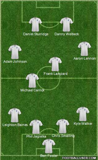 England Formation 2011