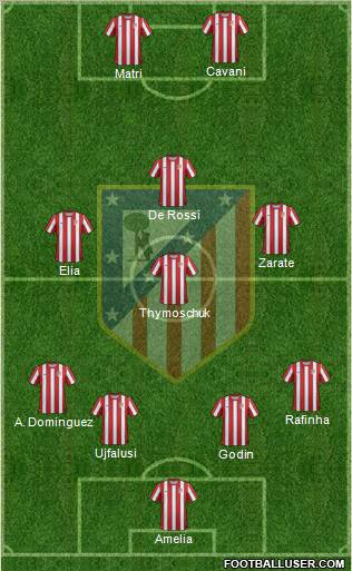 C. Atlético Madrid S.A.D. Formation 2011