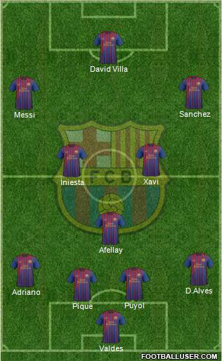 F.C. Barcelona Formation 2011