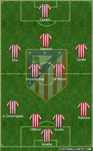 C. Atlético Madrid S.A.D. Formation 2011