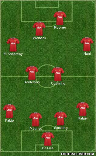 Manchester United Formation 2011