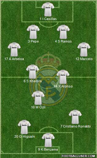 Real Madrid C.F. Formation 2011