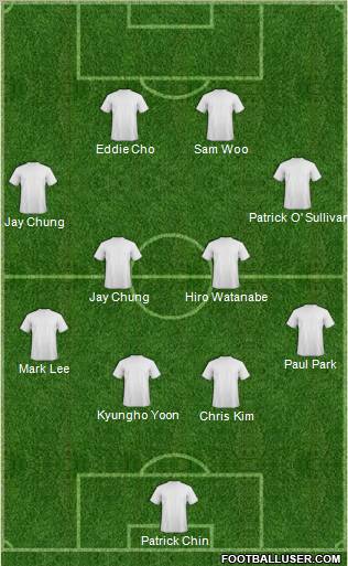 Championship Manager Team Formation 2011