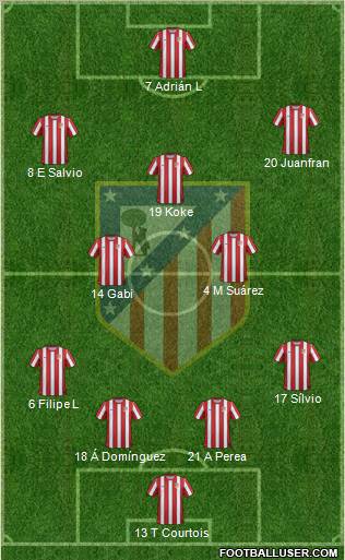 C. Atlético Madrid S.A.D. Formation 2011