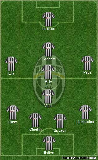 Juventus Formation 2011