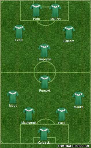 GKS Tychy Formation 2011