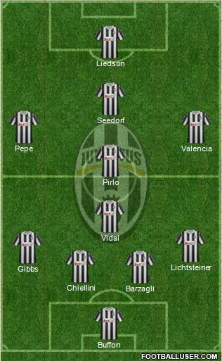 Juventus Formation 2011