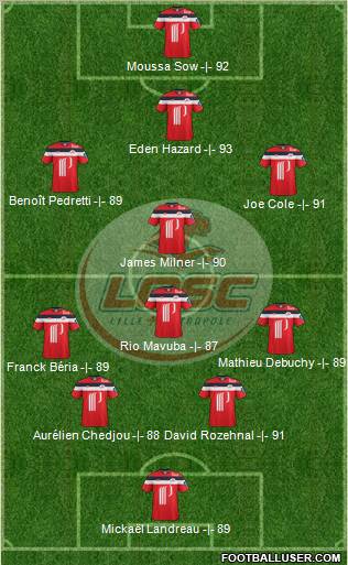 LOSC Lille Métropole Formation 2011