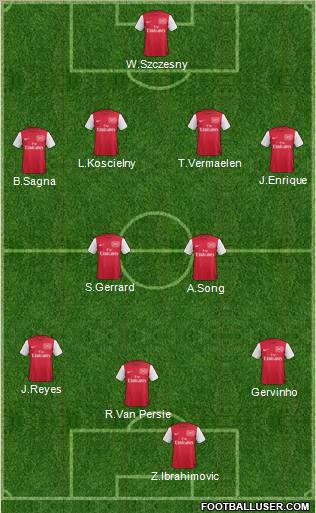 Arsenal Formation 2011