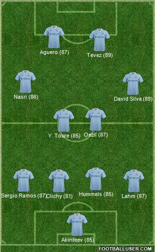 Manchester City Formation 2011