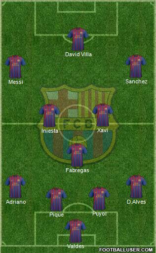 F.C. Barcelona Formation 2011