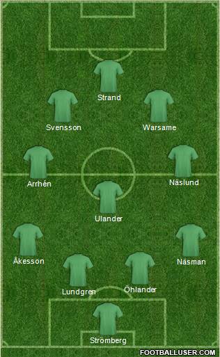 Dream Team Formation 2011