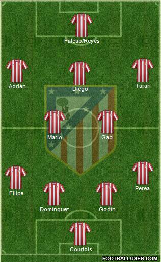 C. Atlético Madrid S.A.D. Formation 2011