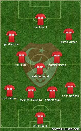 Turkey Formation 2011