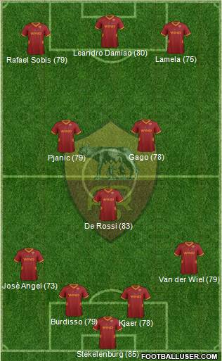 AS Roma Formation 2011