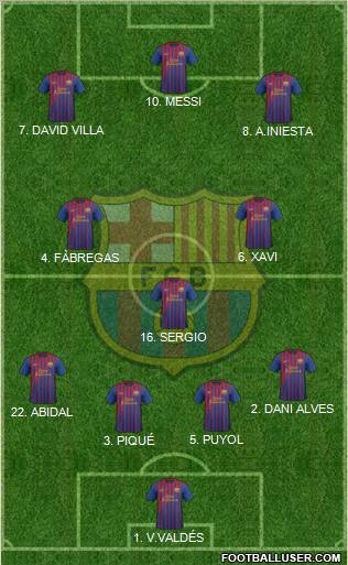 F.C. Barcelona Formation 2011