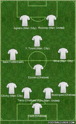 Champions League Team Formation 2011