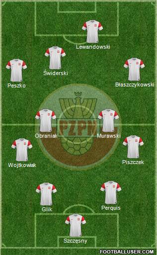 Poland Formation 2011