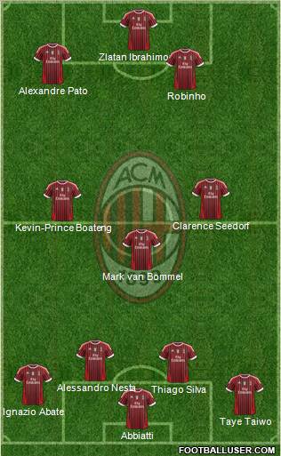 A.C. Milan Formation 2011