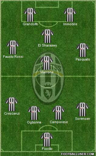 Juventus Formation 2011