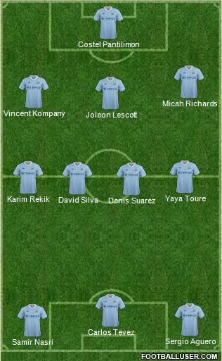 Manchester City Formation 2011