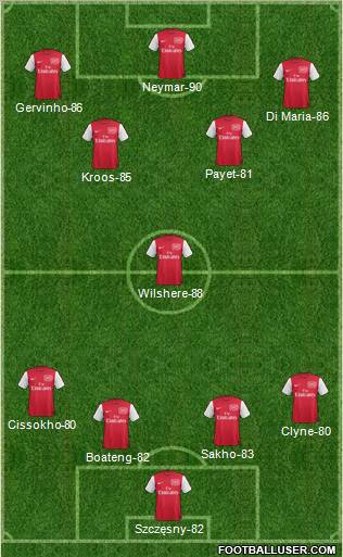 Arsenal Formation 2011