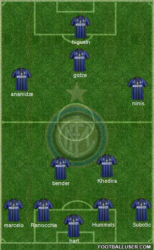 F.C. Internazionale Formation 2011