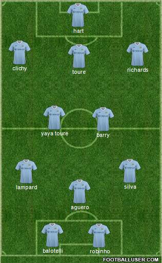 Manchester City Formation 2011