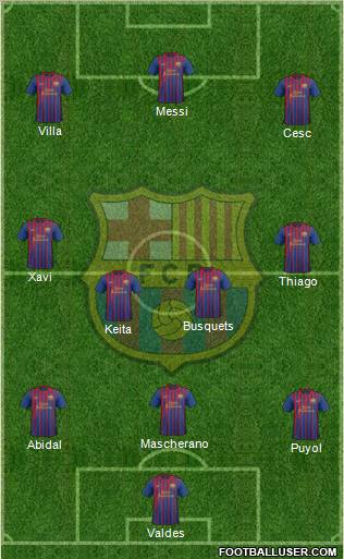 F.C. Barcelona Formation 2011