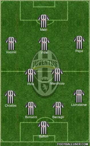 Juventus Formation 2011
