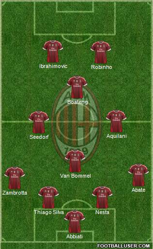 A.C. Milan Formation 2011