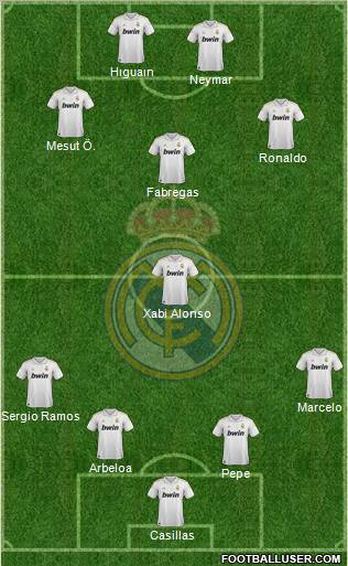 Real Madrid C.F. Formation 2011