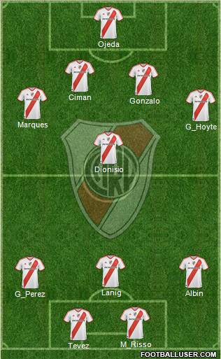 River Plate Formation 2011