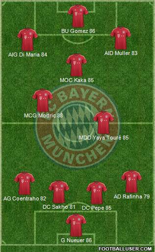 FC Bayern München Formation 2011