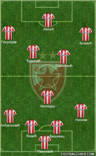 FC Red Star Belgrade Formation 2011