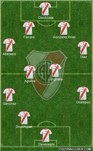 River Plate Formation 2011