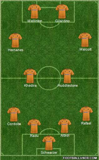 Wolverhampton Wanderers Formation 2011