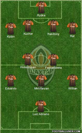 Shakhtar Donetsk Formation 2011