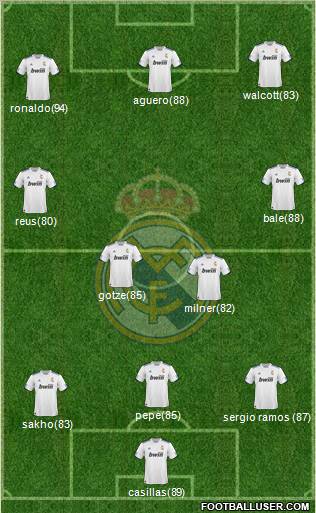 R. Madrid Castilla Formation 2011
