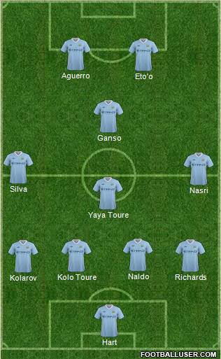 Manchester City Formation 2011