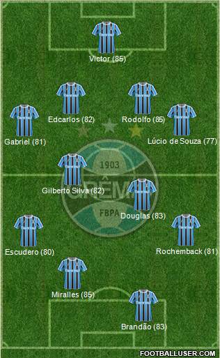 Grêmio FBPA 4-4-2 football formation