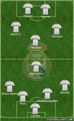 Real Madrid C.F. Formation 2011