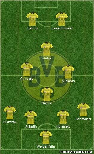Borussia Dortmund Formation 2011