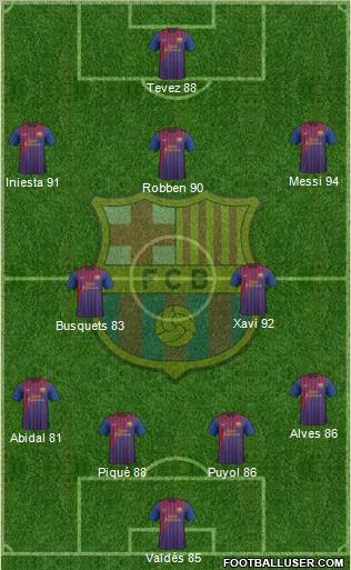 F.C. Barcelona Formation 2011