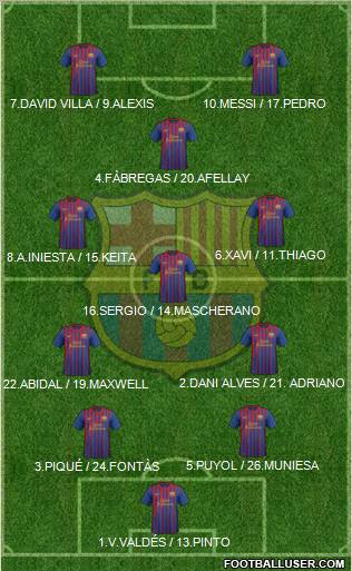 F.C. Barcelona Formation 2011