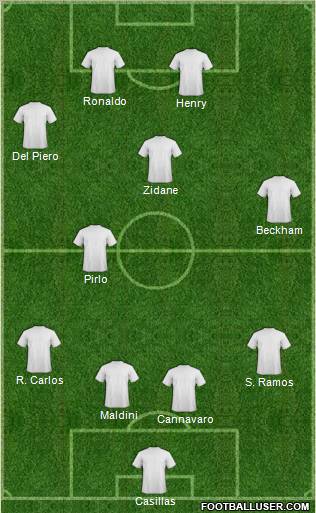 Champions League Team Formation 2011