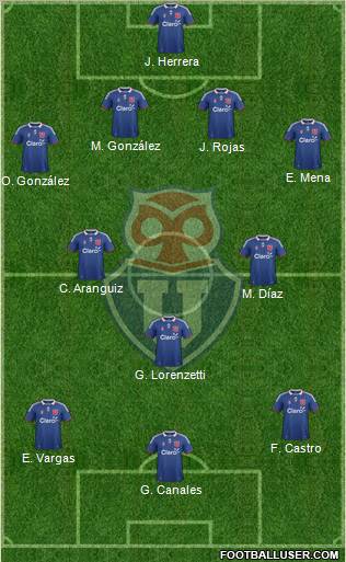 CF Universidad de Chile Formation 2011
